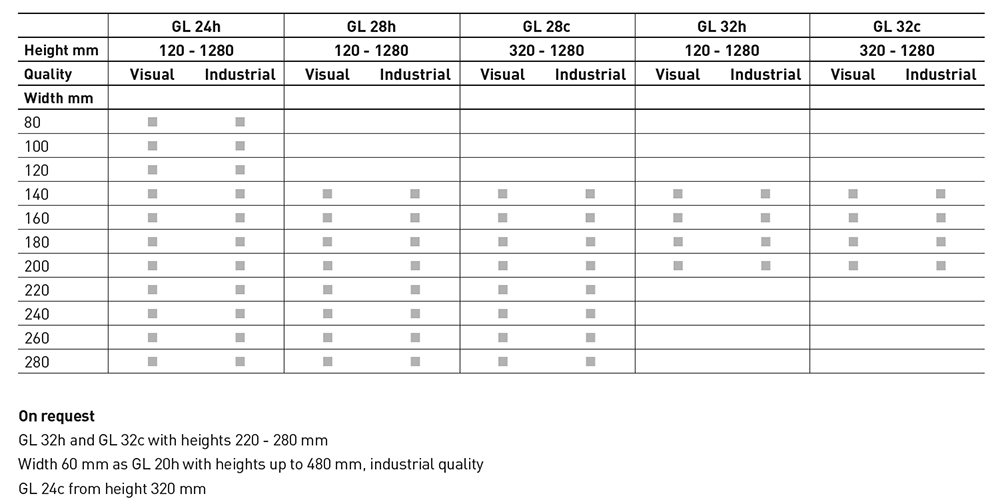 BSH Standardaufbauten Tabelle 