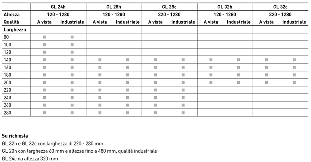 BSH Standardaufbauten Tabelle 